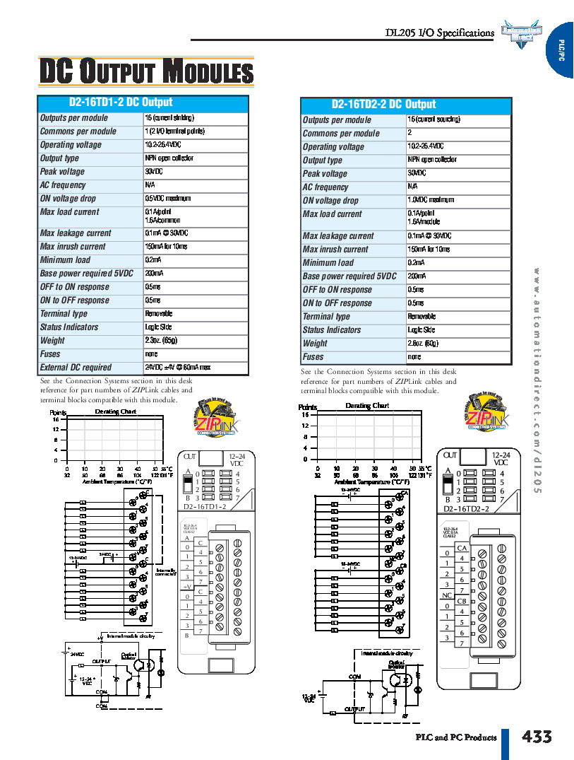 First Page Image of D2-16TD2-2 DC Output Module Technical Specification Data Sheet.pdf